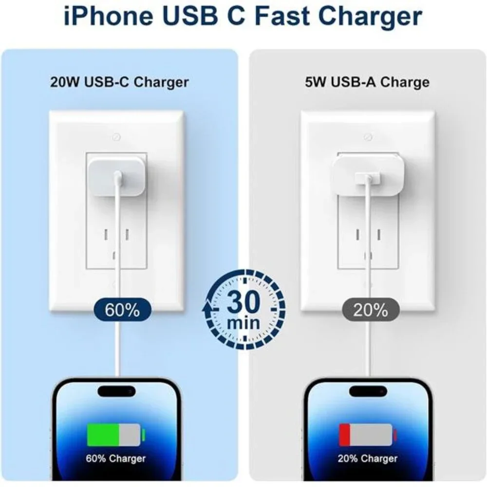 iPhone Charger Fast Charging,20W PD USB C Wall Charger 4 Pack with 6FT Fast